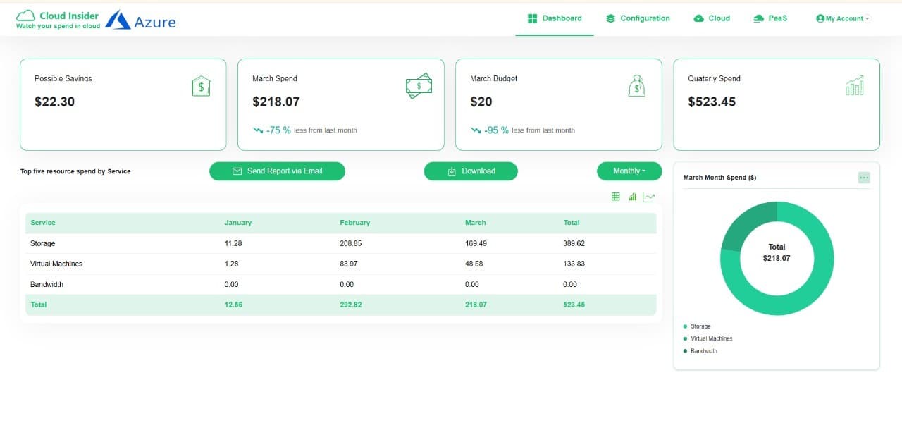 Baboolsoft Portfolio - Cloud insider